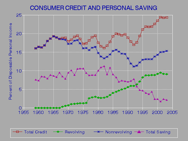 Dish Network Credit Score